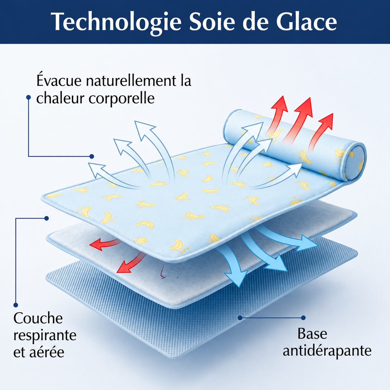 FraîchePatte™-Tapis rafraîchissant pour chiens et chats